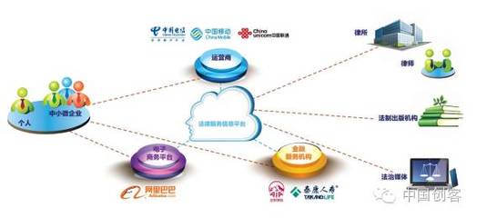 链接与赋能 互联网法律服务与供应链管理服务的融合创新之路