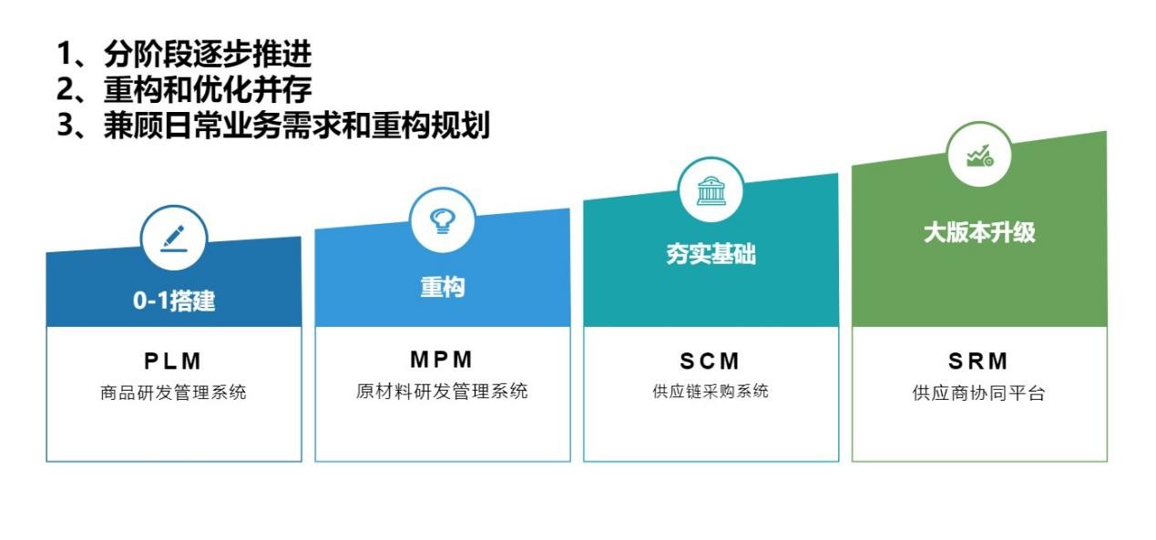 乘数字浪潮，林氏木业开启家具行业供应链管理变革之路